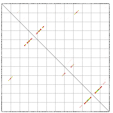 dotplot