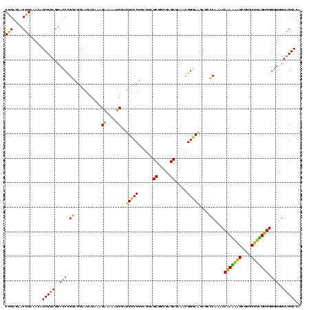 dotplot