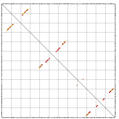 dotplot