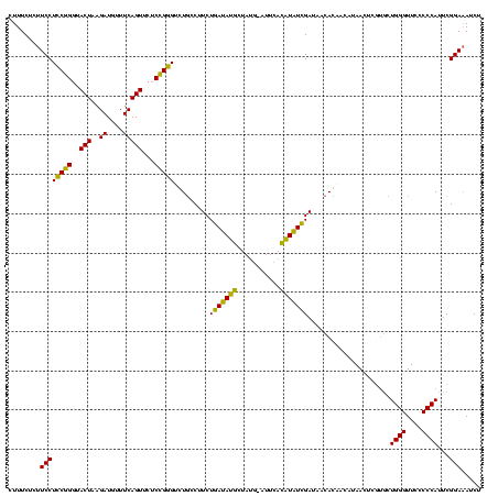 dotplot