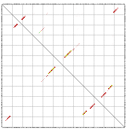 dotplot