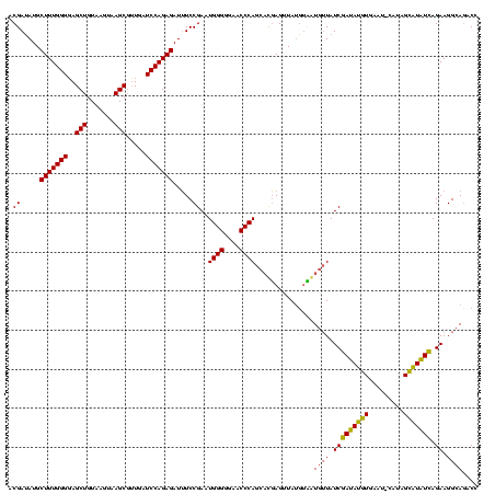 dotplot