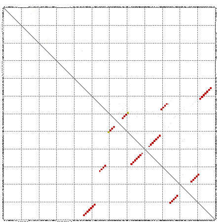 dotplot