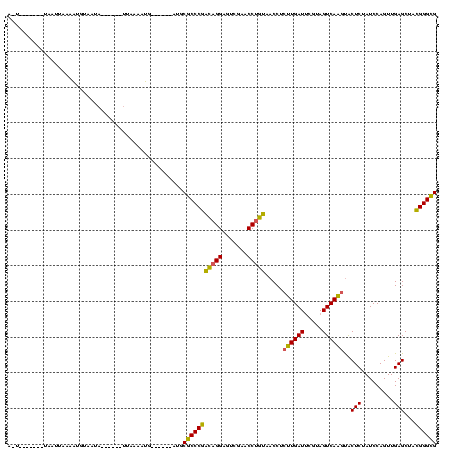 dotplot
