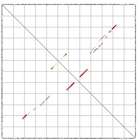 dotplot