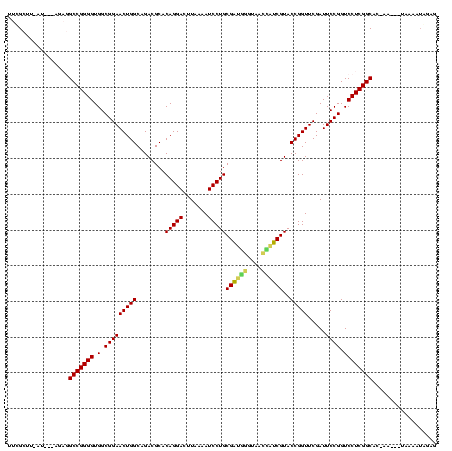 dotplot