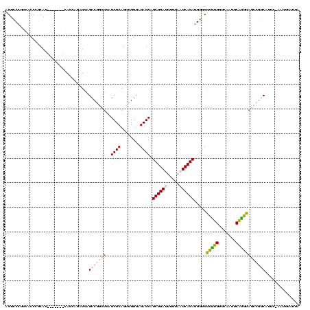 dotplot