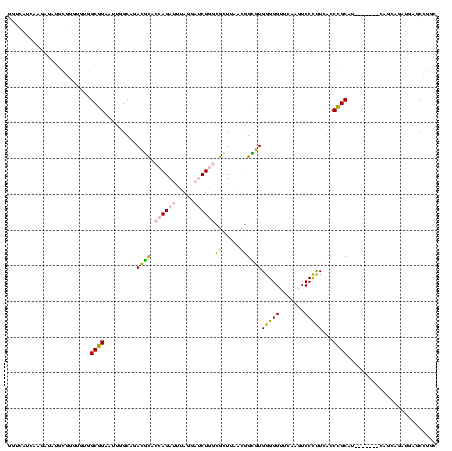dotplot