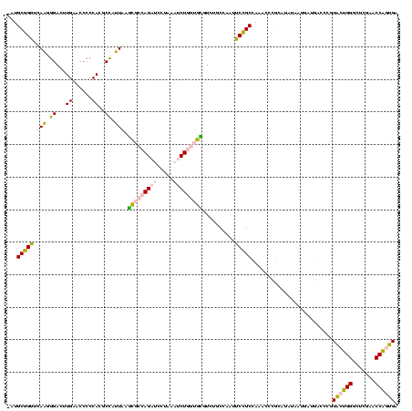 dotplot