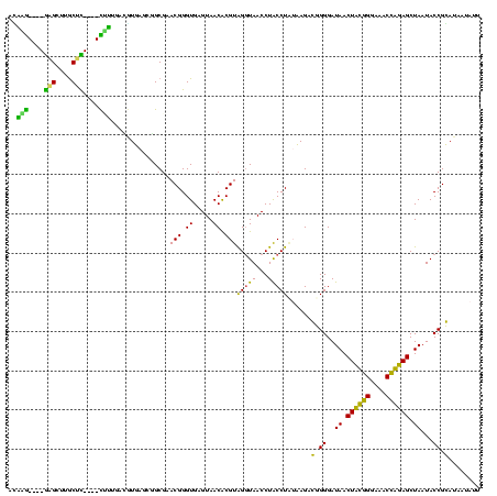 dotplot