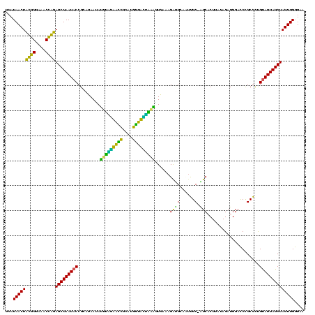 dotplot