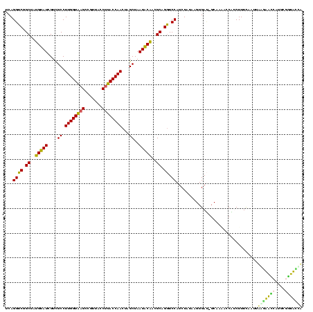 dotplot