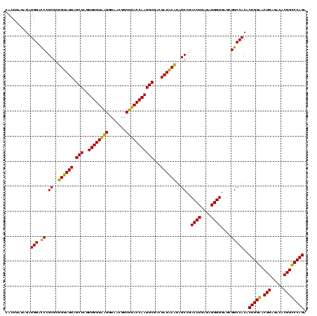 dotplot