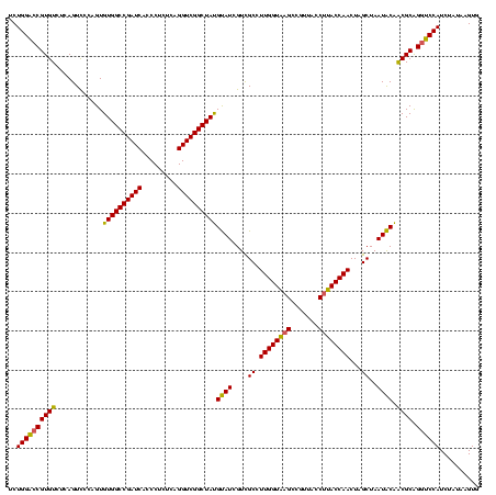 dotplot
