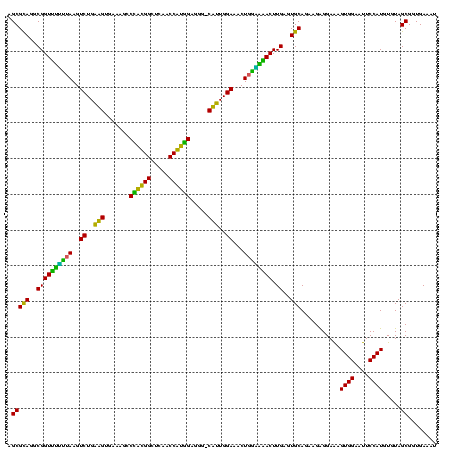 dotplot