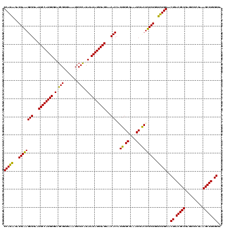 dotplot
