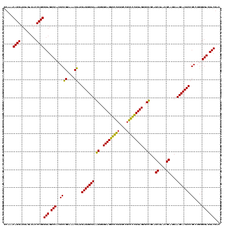 dotplot