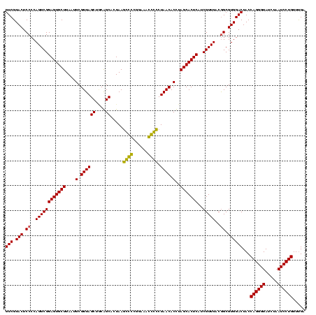 dotplot