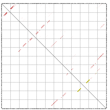dotplot