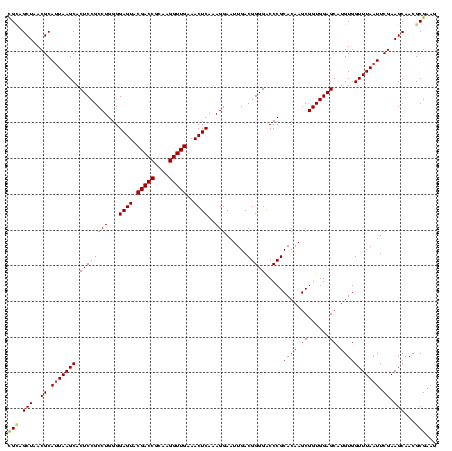 dotplot