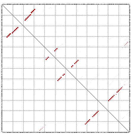 dotplot