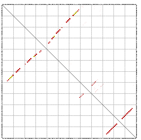 dotplot
