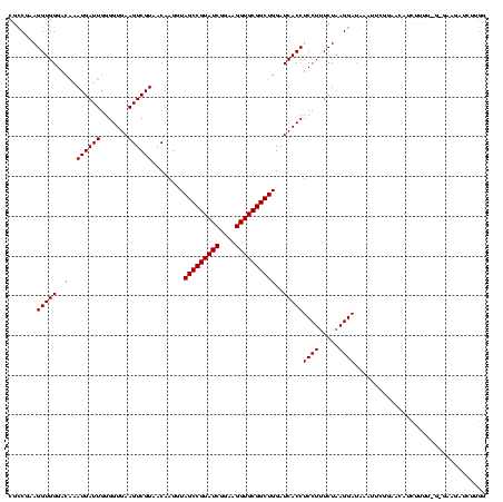 dotplot