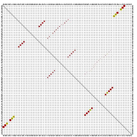 dotplot
