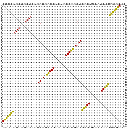 dotplot