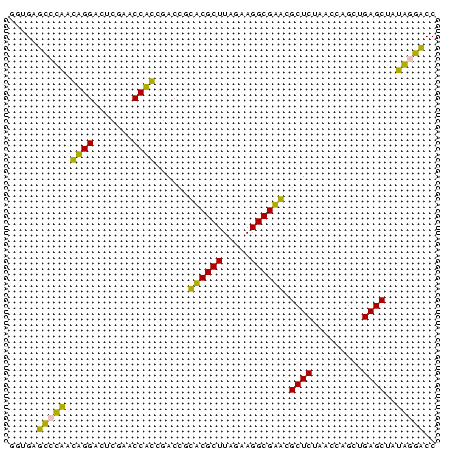 dotplot