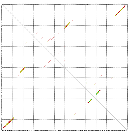 dotplot