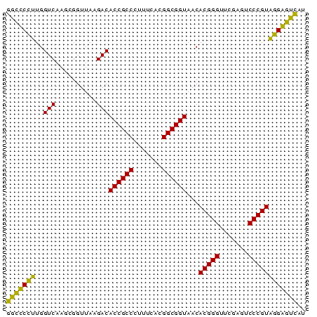 dotplot