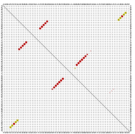 dotplot