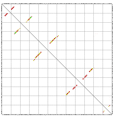 dotplot