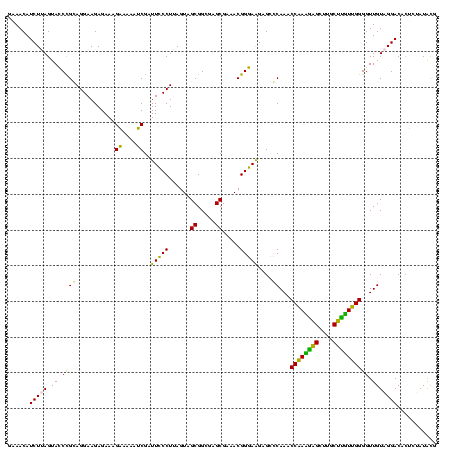 dotplot
