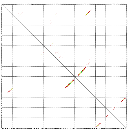 dotplot