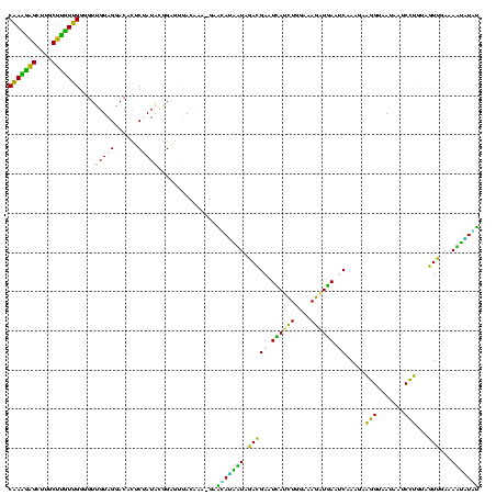 dotplot