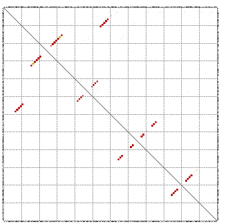 dotplot