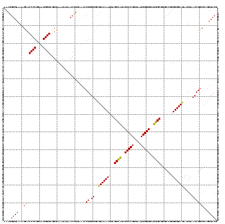 dotplot
