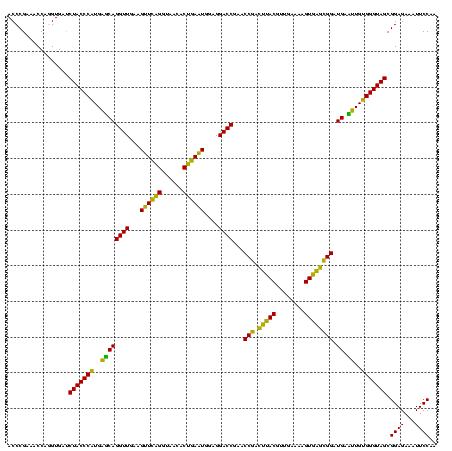 dotplot