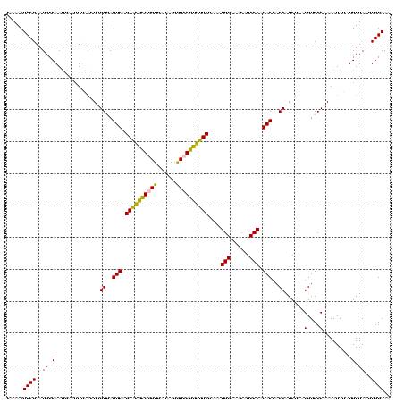 dotplot