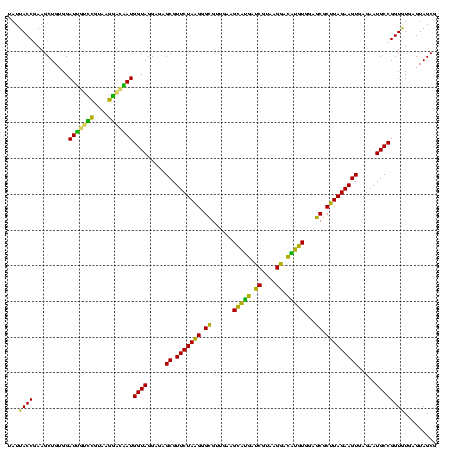 dotplot