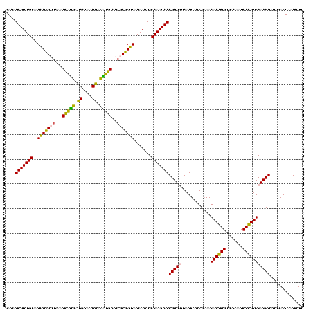 dotplot