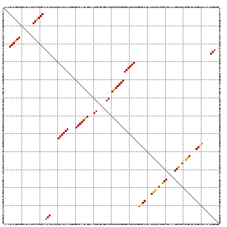 dotplot