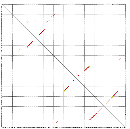 dotplot