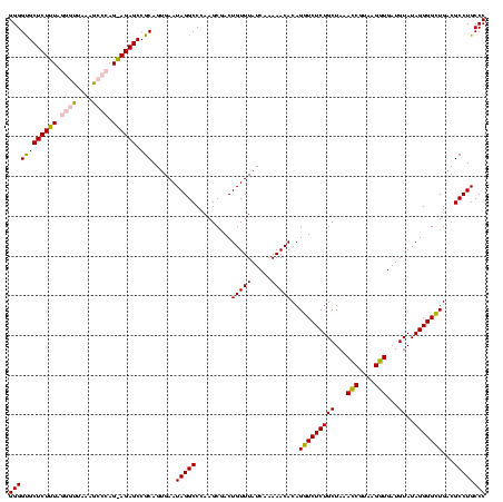 dotplot