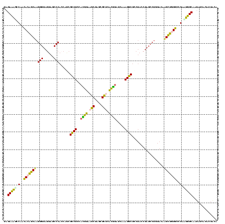 dotplot
