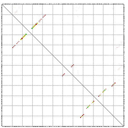 dotplot