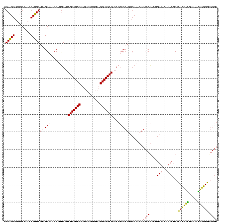 dotplot