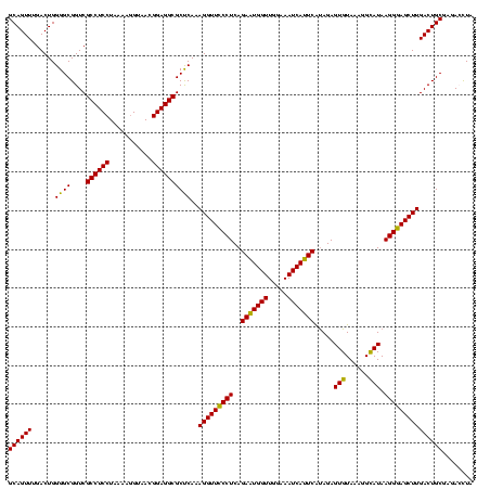 dotplot